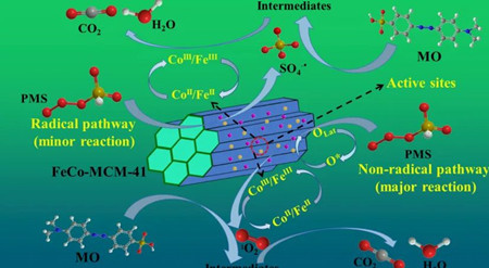 高級氧化技術(shù)在水處理中的應用（高級氧化技術(shù)工藝）
