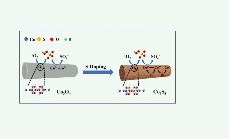 高級(jí)氧化法處理廢水的原理(附高級(jí)氧化過程) 高級(jí)氧化法處理廢水的原理(附高級(jí)氧化過程)