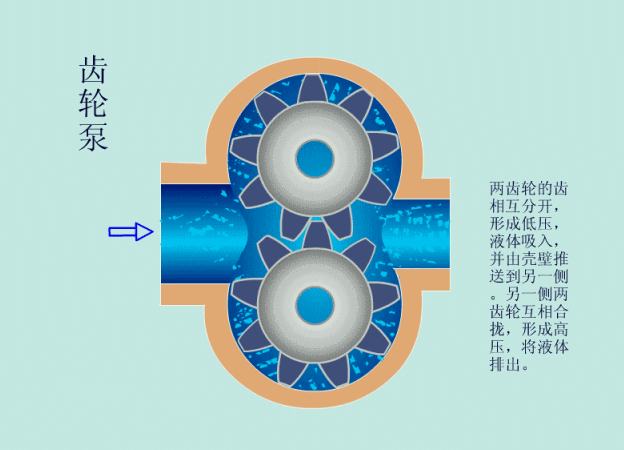 水泵原理圖詳解(水泵的作用和工作原理) 水泵原理圖詳解(水泵的作用和工作原理)